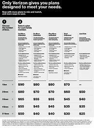 Image result for New Verizon Unlimited Plans