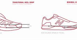 Image result for Heel to Toe Measurement