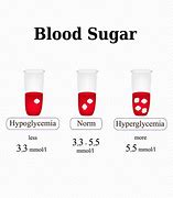 Image result for Meter Says Low Blood Sugar