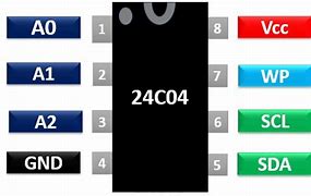 Image result for I2C 24c04 Chip