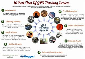 Image result for What Are the Different Uses of GPS