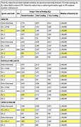 Image result for Dimensional Lumber Beam Span Table