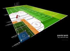 Image result for Football vs Rugby Pitch