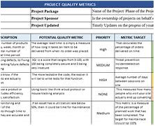 Image result for Quality Improvement Metric Dictionary Template