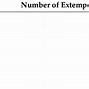 Image result for Semi-Solid Excipients