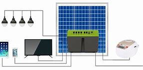 Image result for Solar Home System Model 080 Ethiopian
