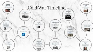 Image result for Cold War Events