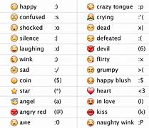 Image result for Type Emoji Faces