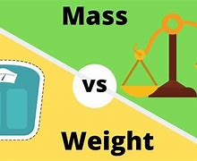 Image result for Mass and Weight Mathematic