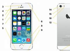 Image result for iPhone 5S iPhone 4 Side by Side Photo