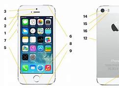 Image result for How to use iPhone 5S?