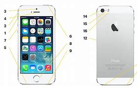 Image result for How to Use iPhone 5S