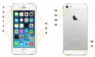 Image result for Buttons On iPhone 5S