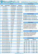 Image result for IPv4 Subnetting Cheat Sheet