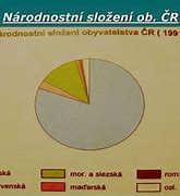 Image result for Ceskoslovensko Rozdeleni