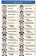 Image result for Japan Prime Minister's List