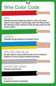 Image result for Extension Cord Wire Colors