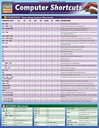 Image result for Quick Study Computer Shortcuts