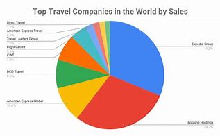 Image result for Great Travel Company