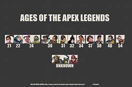 Image result for Apex Legends Age-Rating