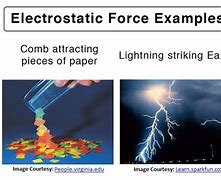 Image result for Electrostatic Force Examples