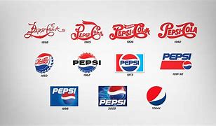 Image result for Pepsi Logo through the Years