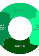 Image result for What Is a Business Process Diagram