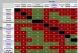 Image result for Mobilgrease Compatibility Chart