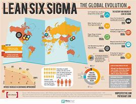 Image result for Six Sigma Poster