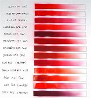 Image result for iPhone Models Comparison Chart