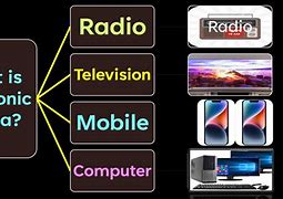Image result for Electronic Media