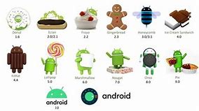 Image result for Android 1.6 L