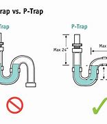 Image result for S Trap Plumbing Problems