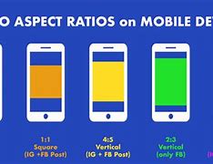 Image result for Smartphone Resolution Chart