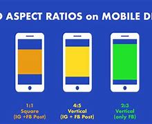 Image result for iPhone 5 Screen Size