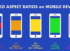Image result for Phone Resolution Ratio