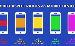 Image result for Lomg Width Adverstisment in Mobile Phone