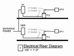 Image result for Gas Riser and Meter Bar
