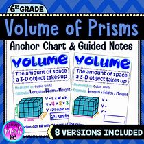 Image result for Volume Anchor Chart