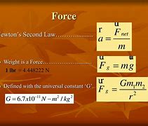 Image result for Pound-Force