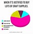 Image result for Art Supplies Meme