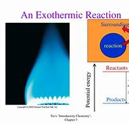 Image result for Example of an Exothermic Reaction