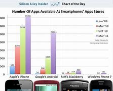 Image result for iPhone 15 vs Android