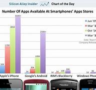 Image result for YouTube iOS vs Android