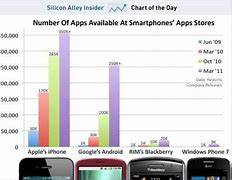 Image result for iOS vs Android Infographic