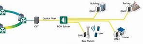 Image result for Passive Optical Network Means