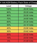 Image result for Battery Percentage Liquid