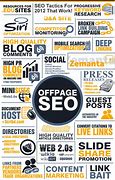 Image result for SEO Tactics