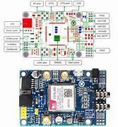 Image result for GSM Board for RMG Sector