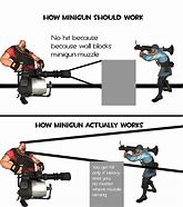 Image result for Minigun Meme